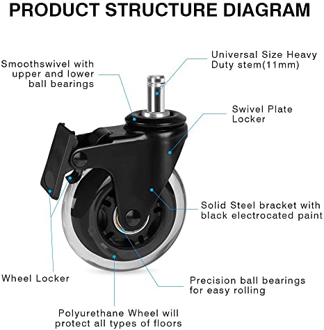 Locking discount rollerblade casters